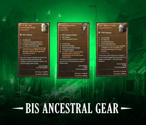 BIS ANCESTRAL GEAR FARMING